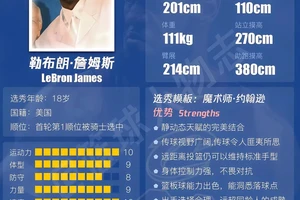 历年篮球选秀数据和分析的全面指南:两种方法的深度解析